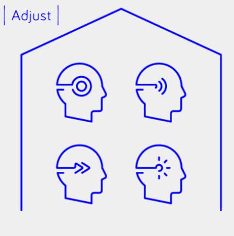 Icons of different types of neuro diverse conditions